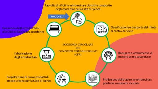 5 giugno