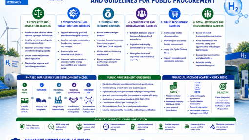 Infographics D.1.3.2 H2READY