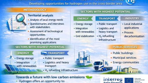H2READY Deliverable 1.1.2 infographics