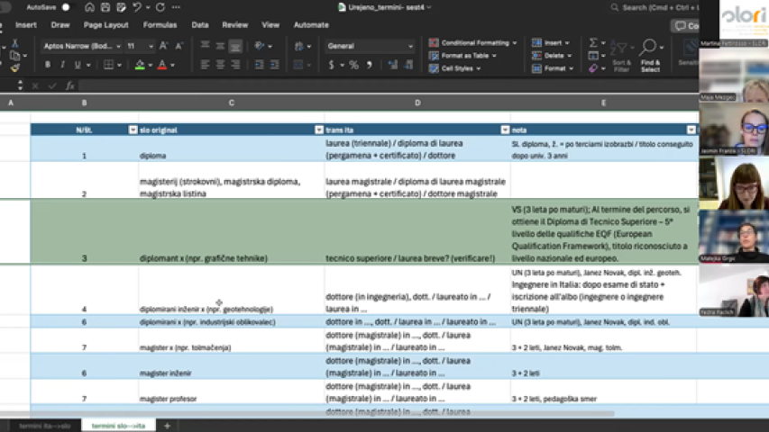 Primo incontro del gruppo di lavoro dedicato alla standardizzazione dei termini relativi ai titoli accademici e alle qualifiche professionali tra Italia e Slovenia  (Zoom, 6/3/2025)