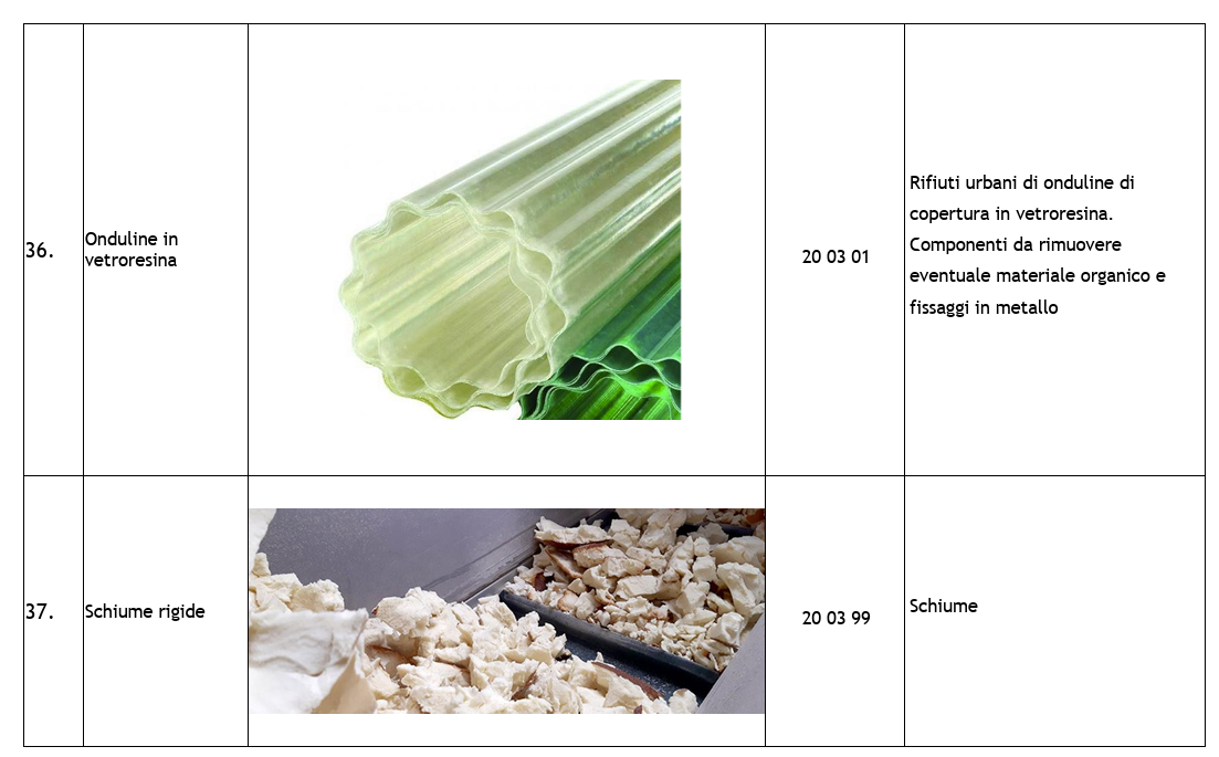 catalogo rifiuti