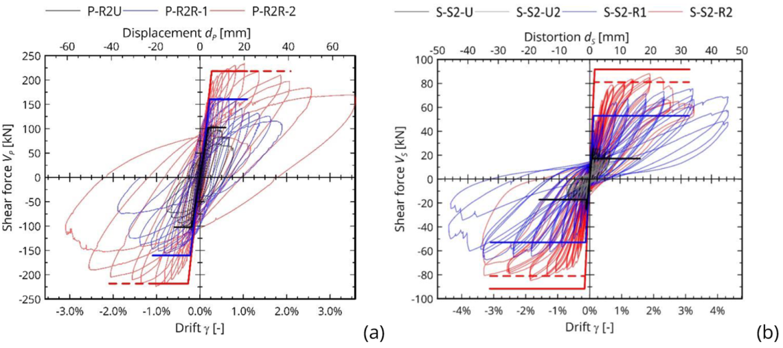 Fig.3