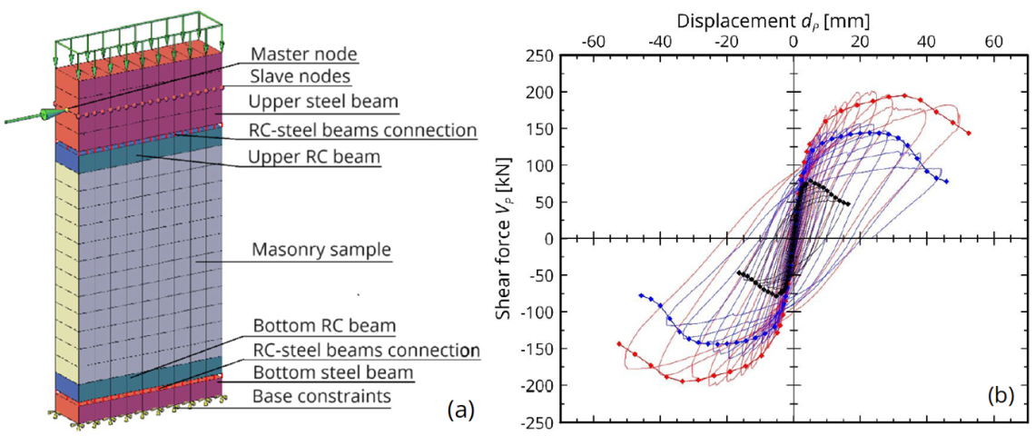 Fig.4