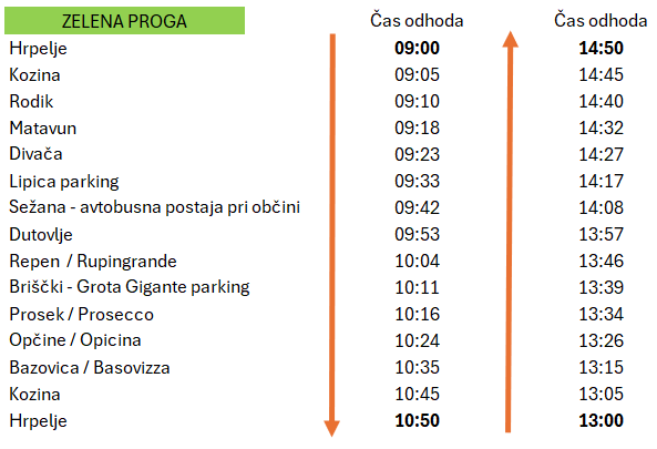 Vozni red_zelena proga