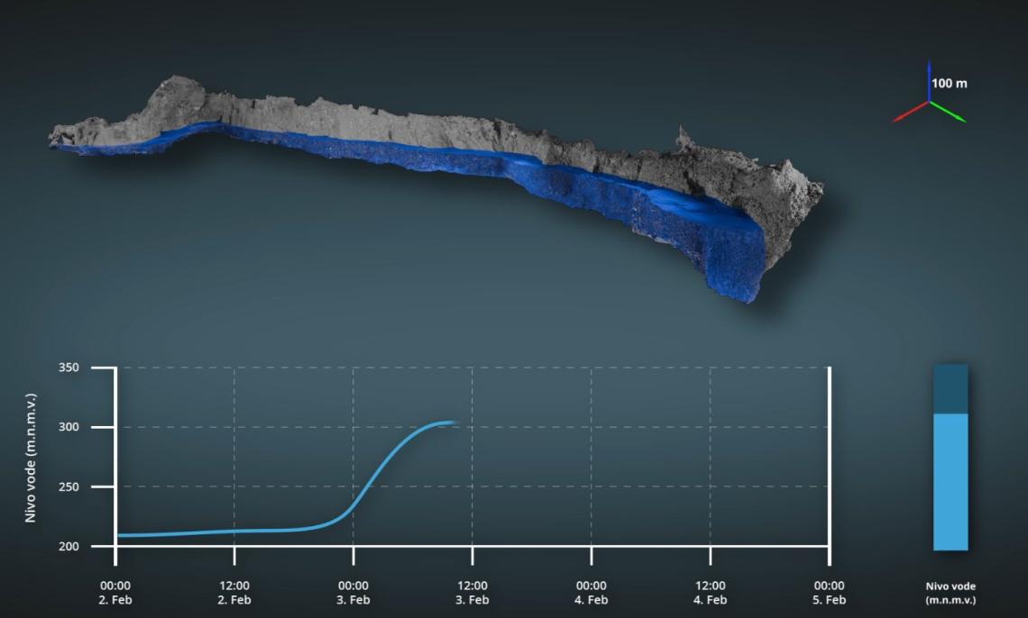 3D vizualizacija poplave februarja 2019 v Škocjanskih jamah, v trenutku najvišjih voda
