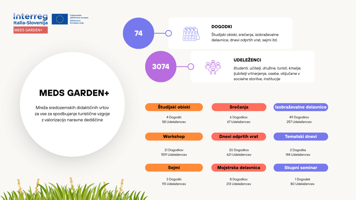 EVENTI MEDSGARDEN+ SLO