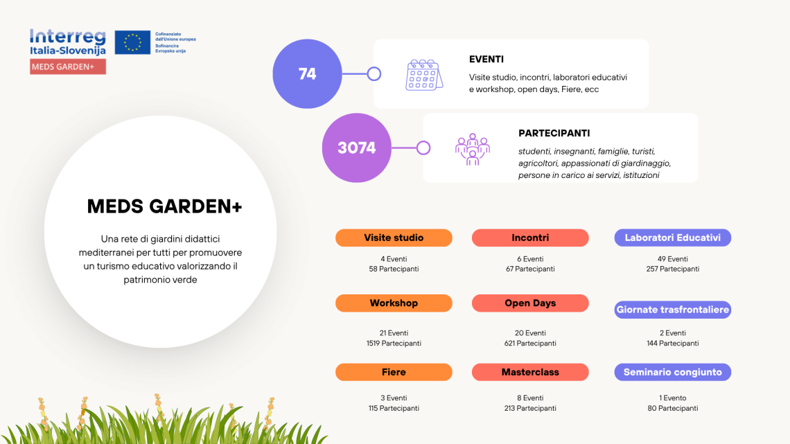EVENTI MEDSGARDEN+