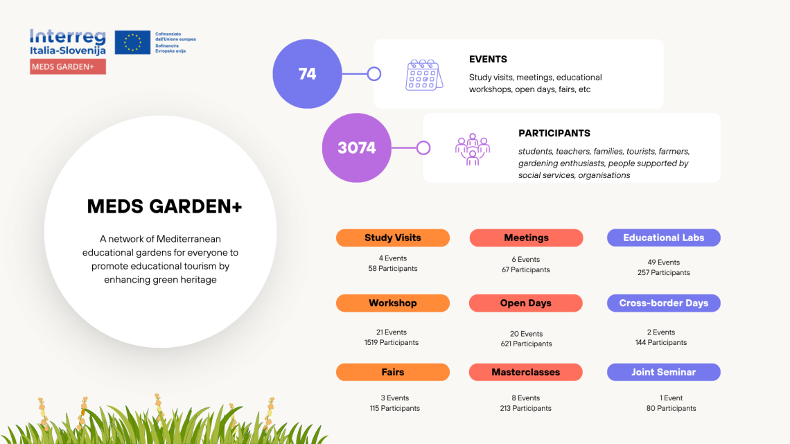 EVENTI MEDSGARDEN+ EN